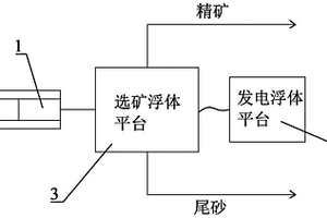 新型磷礦采空區(qū)填充裝置