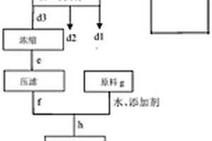 采礦重金屬?gòu)U水的處理方法