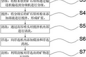 礦山機(jī)械雙傳送帶感應(yīng)的除鐵設(shè)備