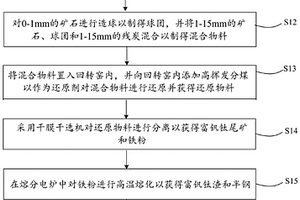 礦渣微粉制粉系統(tǒng)的選粉裝置