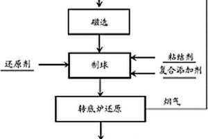 磁鐵礦干選裝置