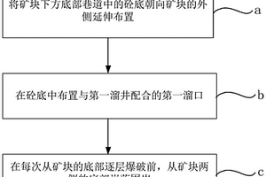 帶有雙側入料機構的煤礦開采裝取裝置