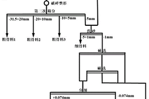 滾筒可調高式露天煤礦采煤、剝離機