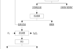 礦物燃料節(jié)能助燃劑配方