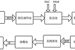 深地采場(chǎng)破碎礦石浸出滲透性探測(cè)實(shí)驗(yàn)系統(tǒng)及實(shí)驗(yàn)方法