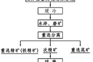 用于礦山開采的圓錐破碎機給料裝置