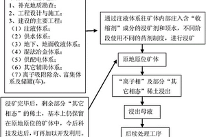 礦用注漿錨索