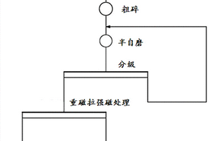 礦石廢料制家裝用品的生產(chǎn)工藝