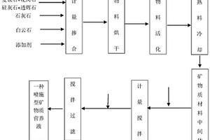 成品球團(tuán)礦打水裝置