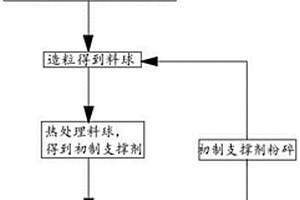 煤礦開采用井下煤塊破碎機