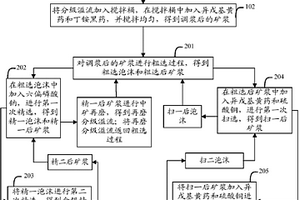 具有篩選及回收爐渣功能的用于熔化無鹽鋁的回轉(zhuǎn)爐設(shè)備