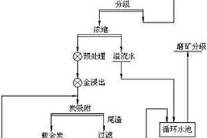 礦石加工用的粉塵回收裝置