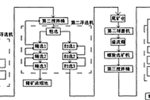 鼓風(fēng)帶式焙燒機(jī)及焙燒球團(tuán)礦的方法