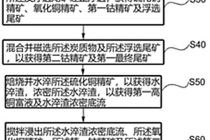 智慧礦山無人化除塵裝置