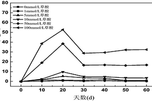 利用鐵精礦粉生產(chǎn)氧化鐵紅的方法