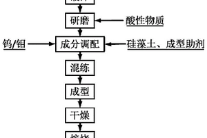 煤礦用螺旋式液壓上料機