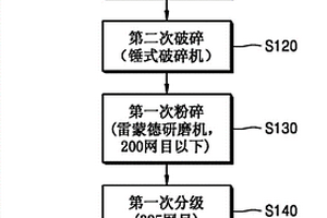 礦石破碎篩分一體機(jī)