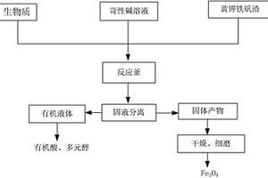 用于高嶺土的磁選機(jī)