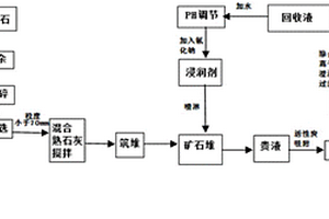 下動(dòng)式石英砂分選裝置