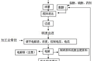 中高品位金紅石提質(zhì)方法