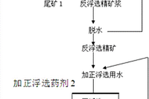 磨機(jī)出料反螺旋復(fù)碎分級(jí)裝置