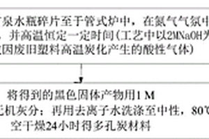 超強(qiáng)度陶粒支撐劑及其制備方法