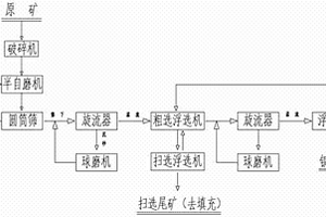 輕便式砂金洗選機