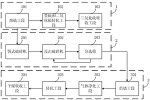 加氣混凝土砌塊及其制造方法