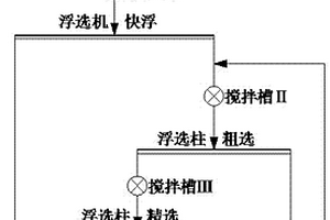 兩段串聯(lián)高壓輥磨—攪拌磨短流程碎磨系統(tǒng)及其方法