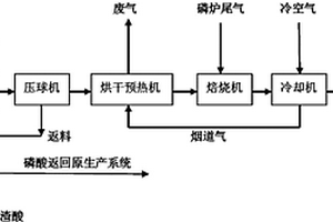 氯化鉀生產(chǎn)系統(tǒng)及生產(chǎn)方法