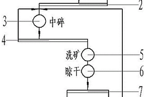 雙層分段式的礦用滾筒篩