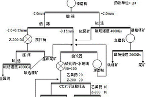 功能型活性硅鋁酸鹽及其制備方法和應(yīng)用