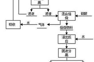 大鱗片石墨分離系統(tǒng)及利用其對鱗片石墨進(jìn)行浮選的方法