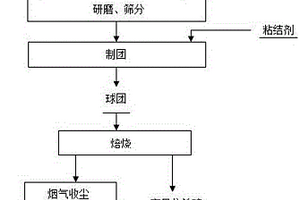 砂性高嶺土的除鈦方法