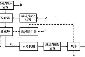 基于分流單獨處理降低選煤廠重介質(zhì)消耗的工藝