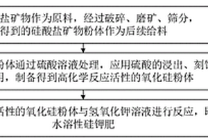 鋯英砂提純方法