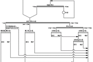 具有機(jī)械分散功能的永磁筒式磁選機(jī)