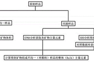 煤粉磁選系統(tǒng)