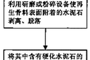 旋轉磁場高效分散磁選機