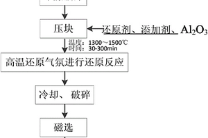 天然鱗片石墨和鱗片云母物理干法分選方法