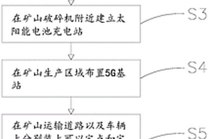 跑車移動(dòng)防塵裝置