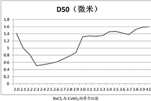 高爐操作方法