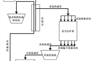 濕法冶煉渣玻璃化配方及玻璃化無害化處理工藝