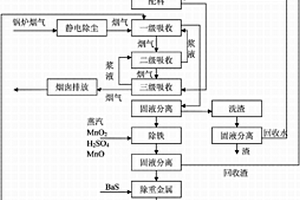 石灰石破碎工藝