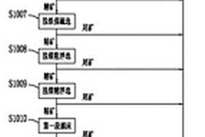 制備精細硅藻土的工藝方法