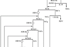 煤矸石智能分選系統(tǒng)