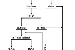 綠色植物豐產(chǎn)素