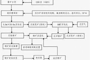 用于高壓輥磨機(jī)上的除雜物設(shè)備