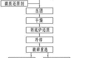 安全高效漏斗送料裝置