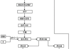 垃圾發(fā)電尾氣處理用多孔吸附材料的制備方法